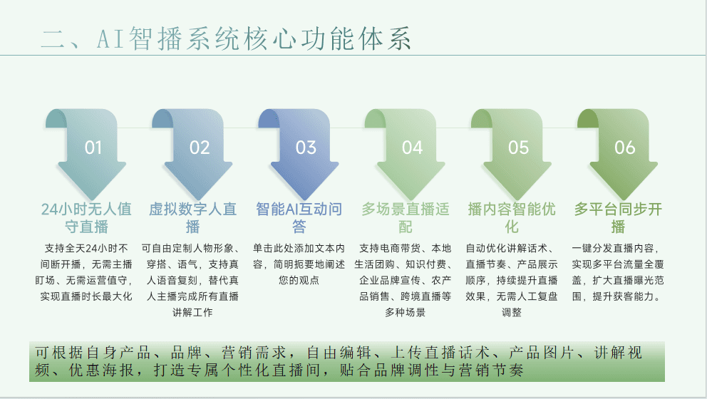 AI智播系统界面展示2 - 实时互动讲解
