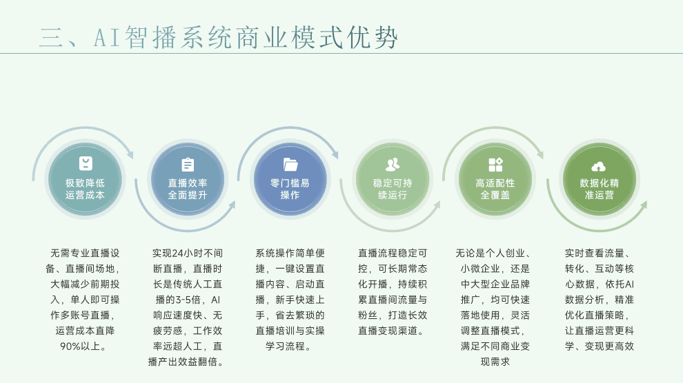 AI智播系统界面展示3 - 多平台同步直播