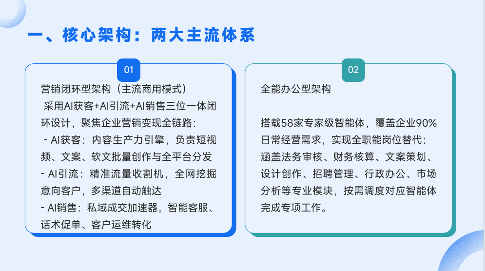 AI超级员工系统功能展示1 - 内容创作与全域获客