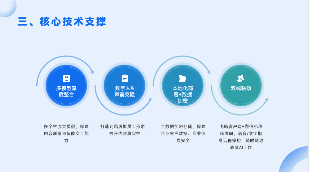 AI超级员工系统功能展示3 - 专业办公与数据分析