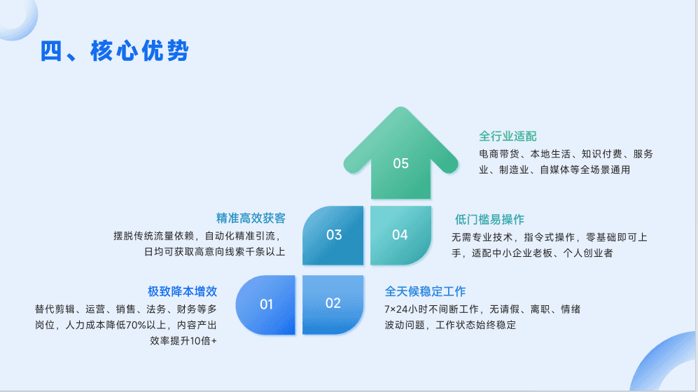AI超级员工系统功能展示4 - 多岗位协同工作