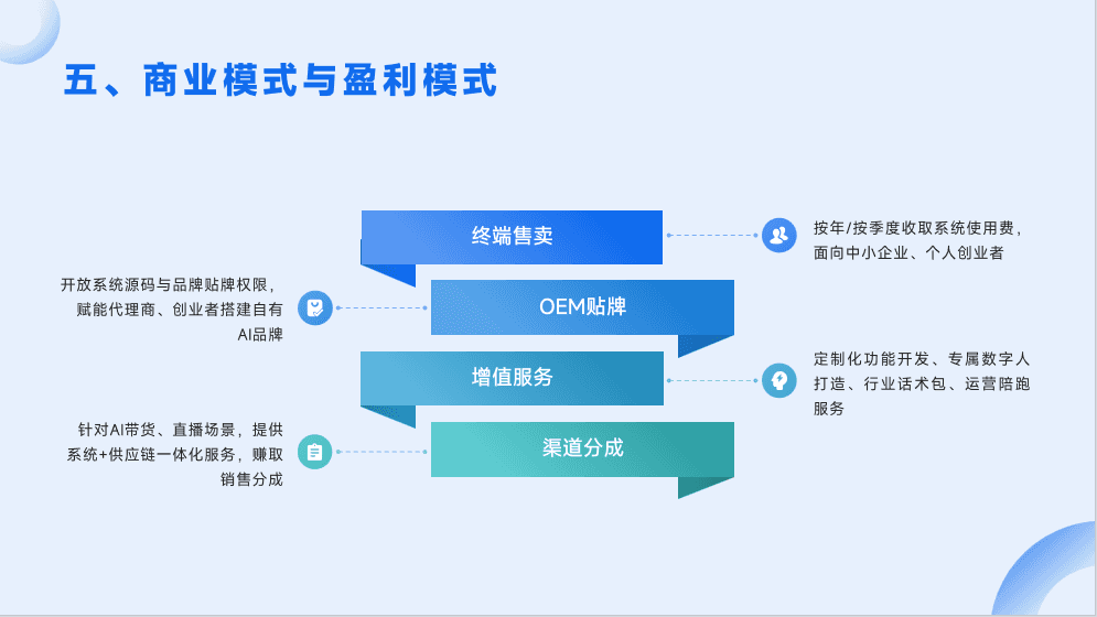 AI超级员工系统功能展示5 - 7x24小时不间断执行