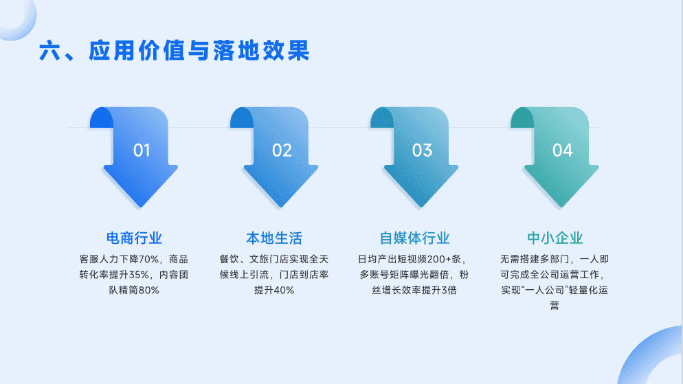 AI超级员工系统功能展示6 - 企业降本增效成果