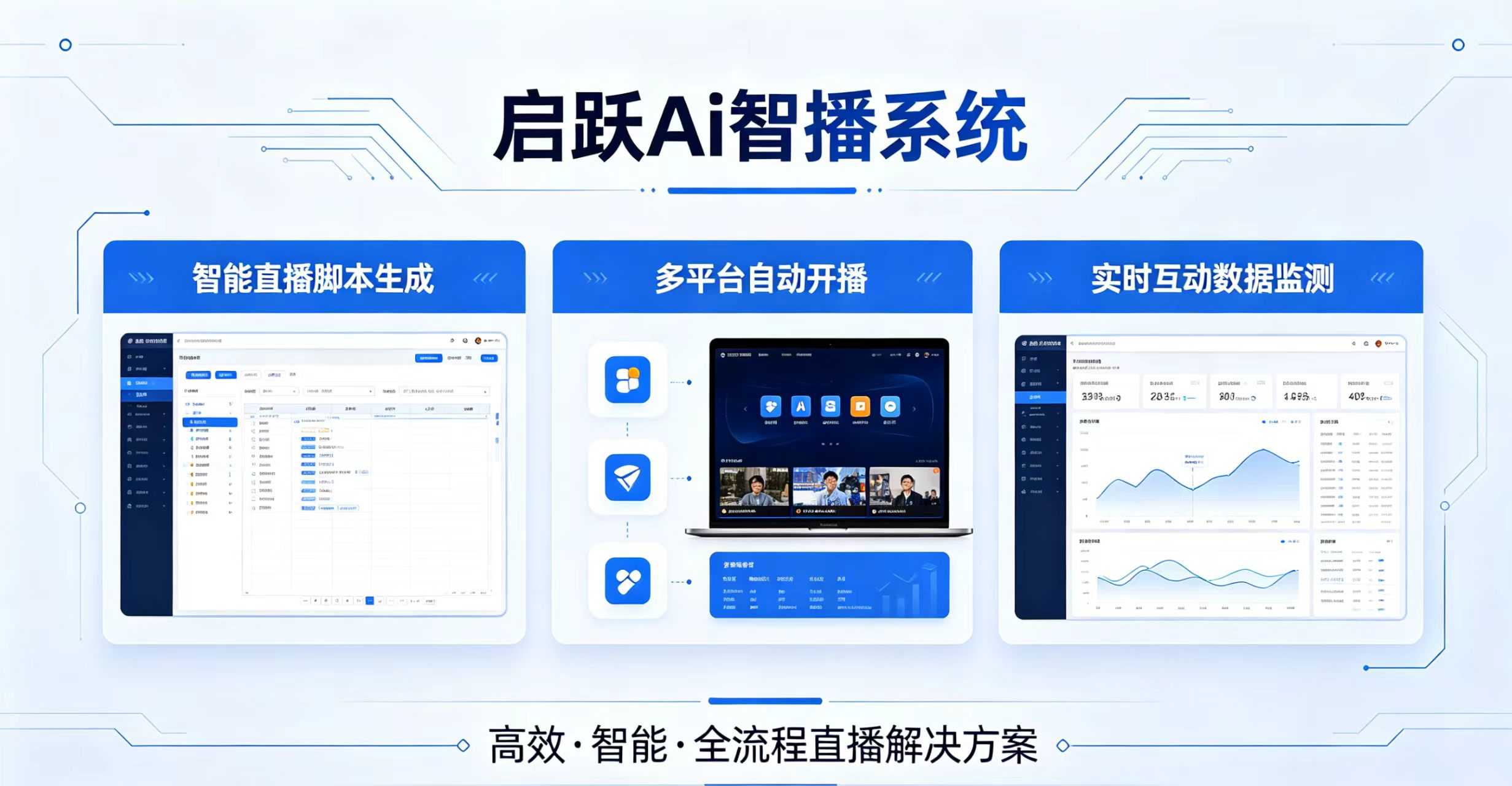 AI智播系统 - 智能直播解决方案