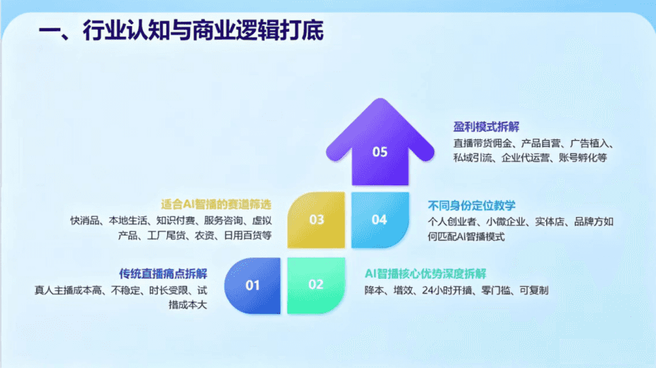 AI智播系统培训现场1 - 学员操作智能直播系统