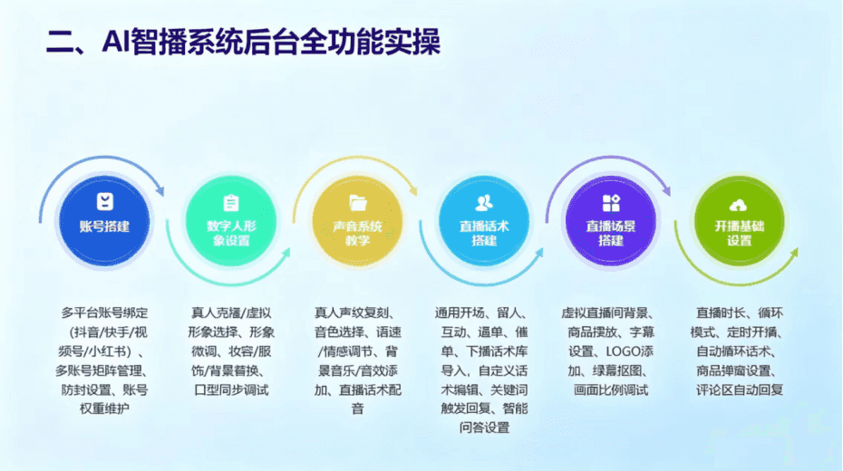 AI智播系统培训现场2 - 讲师演示AI直播搭建