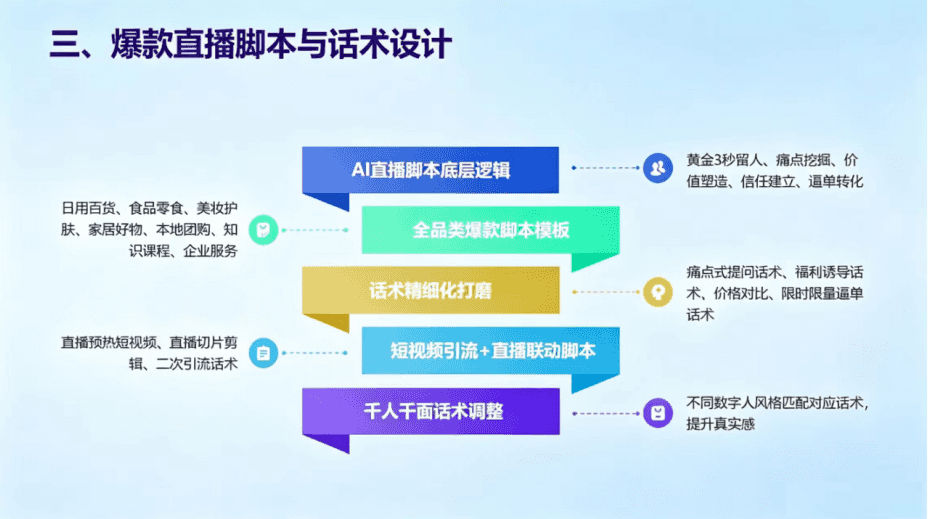 AI智播系统培训现场3 - 学员实操多平台同步直播