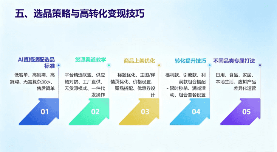 AI智播系统培训现场5 - 互动讲解与话术演练