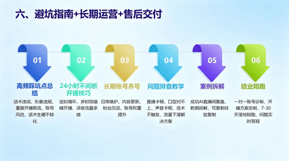 AI智播系统培训现场6 - 学员成功开播与复盘指导
