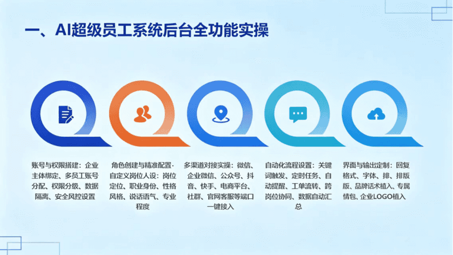AI超级员工培训现场1 - AI Agent搭建教学