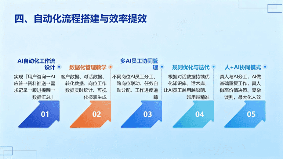 AI超级员工培训现场4 - 企业降本增效案例分析