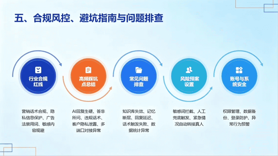 AI超级员工培训现场5 - 商业接单与变现指导