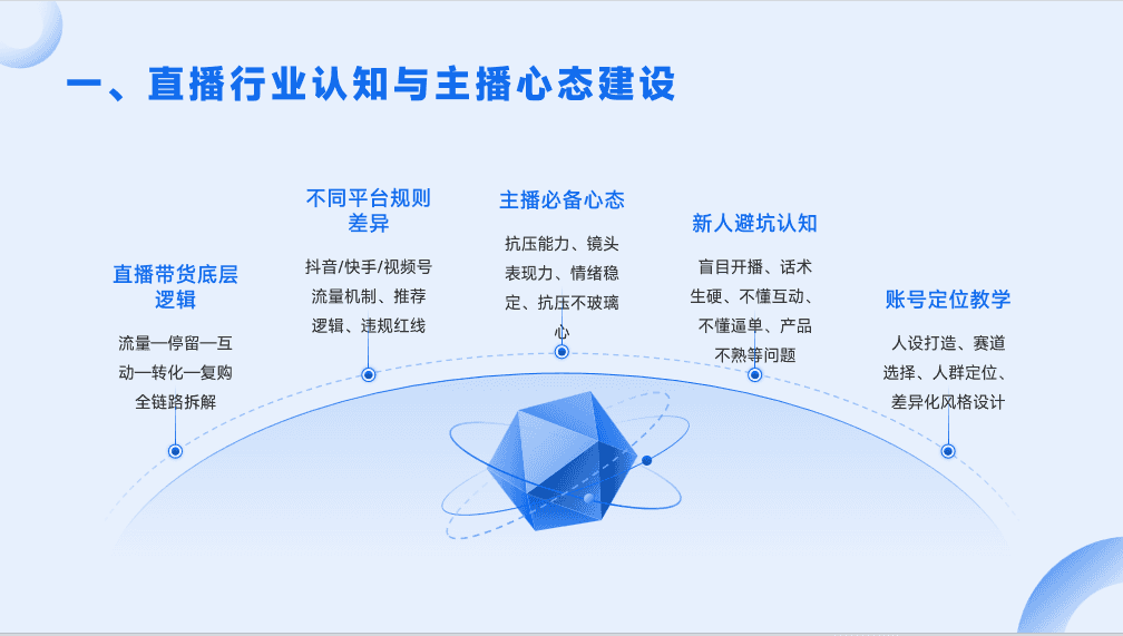 真人直播带货培训现场1 - 主播心态与形象话术教学