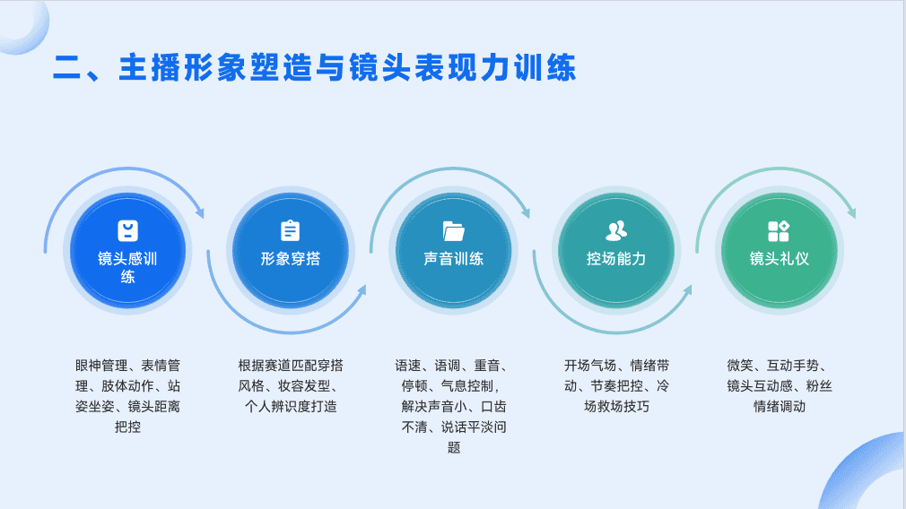 真人直播带货培训现场2 - 产品讲解与卖点提炼实操