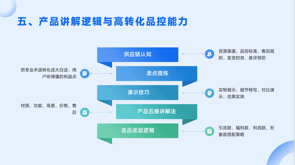 真人直播带货培训现场5 - 学员实战直播演练