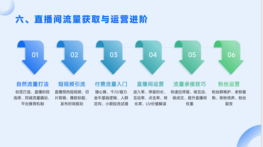 真人直播带货培训现场6 - 账号起号与变现指导