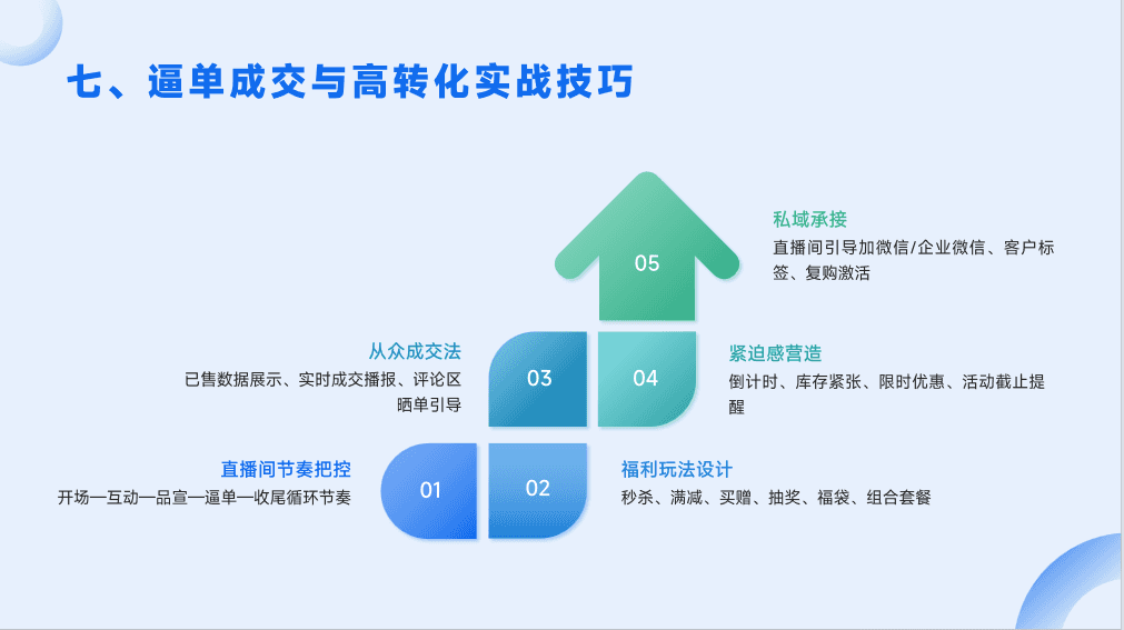 真人直播带货培训现场7 - 小组互动与模拟直播