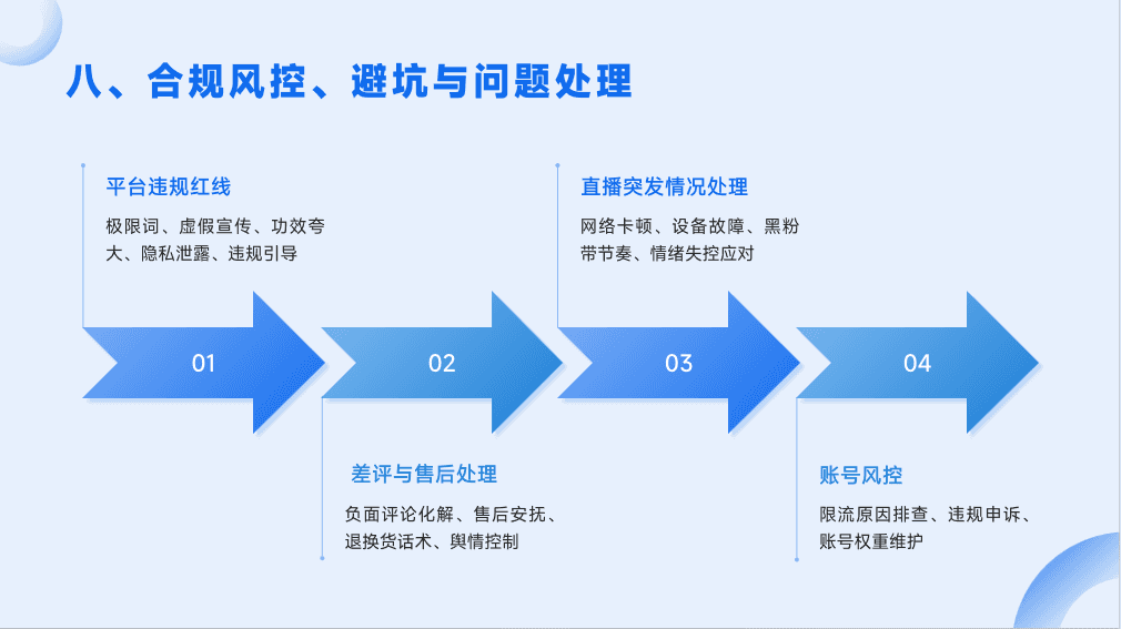 真人直播带货培训现场8 - 结业仪式与学员成果展