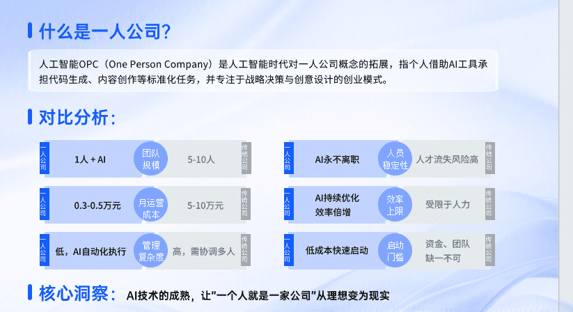一人搭建公司培训现场1 - 认知重塑与工具精通教学