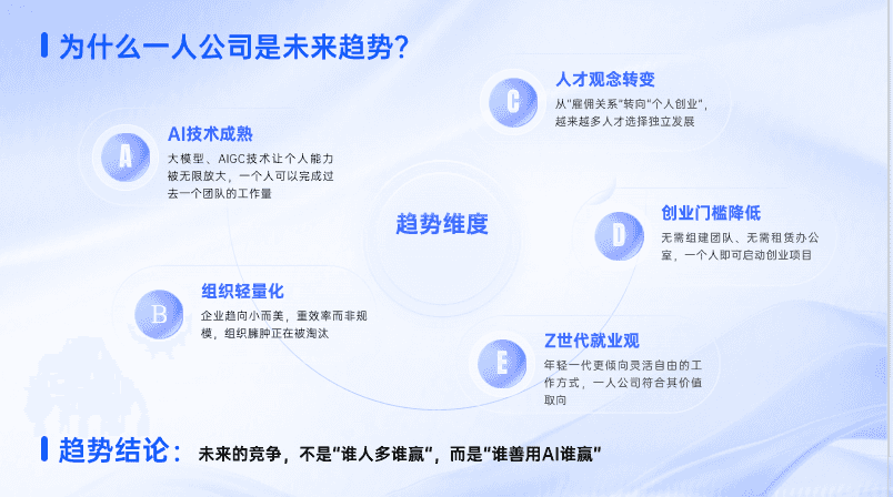 一人搭建公司培训现场2 - 岗位替代与流程自动化实操