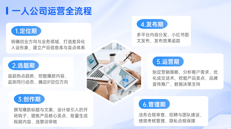 一人搭建公司培训现场4 - 学员模拟全流程业务运转