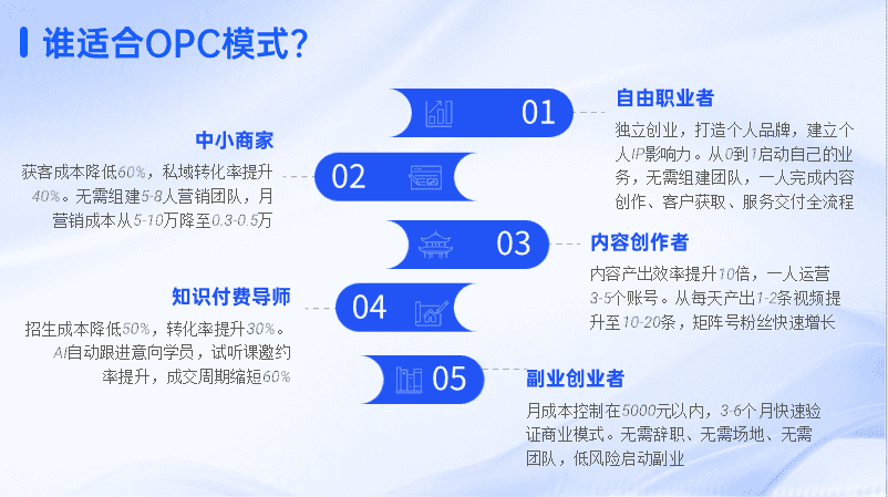 一人搭建公司培训现场5 - 轻资产创业案例分享