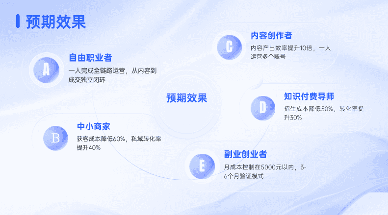 一人搭建公司培训现场6 - 学员成功搭建系统展示